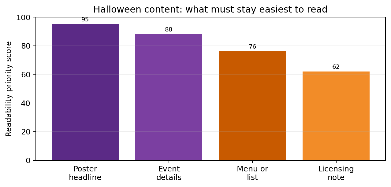 Haunted Readability