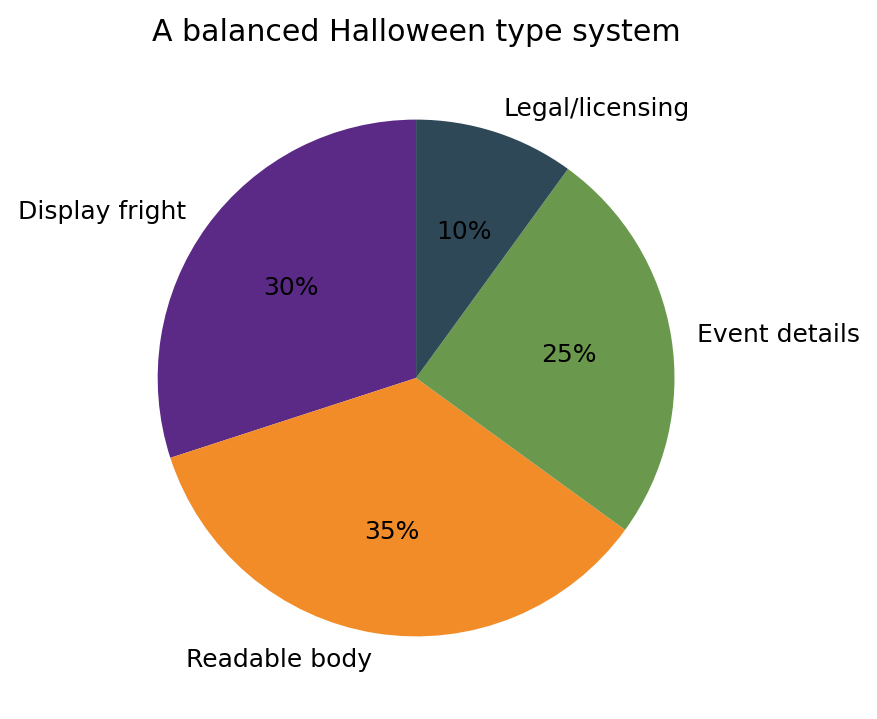 Haunted Readability Type System