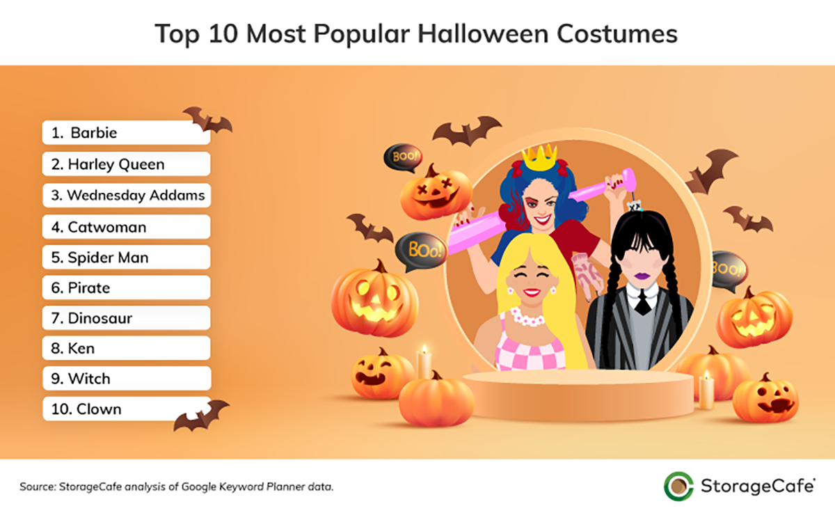 Top 10 Most Popular Halloween Costumes